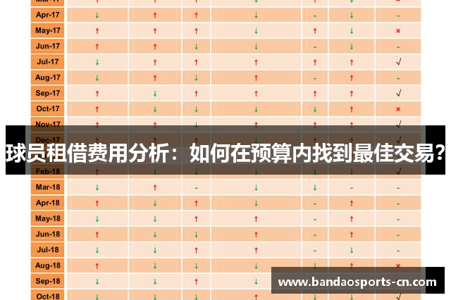 球员租借费用分析：如何在预算内找到最佳交易？